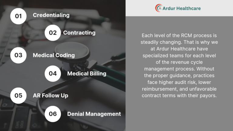 Ardur Healthcare RCM_20240616_150948_0002
